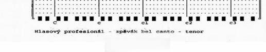 lokalizace vibračních okrsků. Existují tzv. amfoterní neboli obojetné tóny, které lze zpívat mechanismem hrudního i hlavového rejstříku.