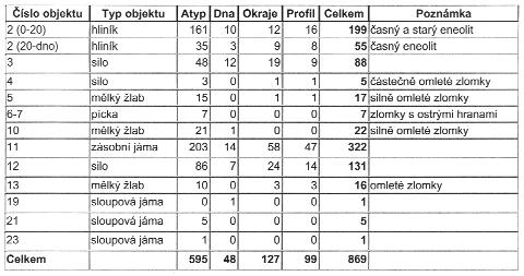 98 Miroslav DOBEŠ Michal KOSTKA Daniel STOLZ žující směr vanutí větru v lokalitě je od severozápadu až západu (ověřeno dlouhodobým pozorováním).