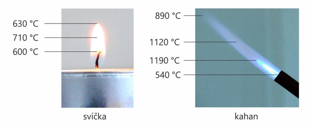 měření umožňuje prozkoumat splamen detailněji, včetně teplotních rozdílů mezi jednotlivými jeho částmi.