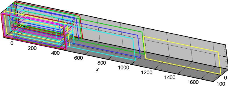 Obr.3 Schéma poloh měrných rovin a měrných svislic vzhledem k profilu náhlého rozšíření a stěnám kanálu, označení použito v grafu na obr.