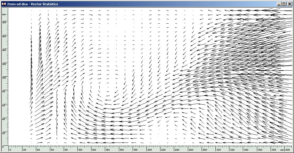 Obr.12 Lokální časově střední obraz průmětů vektorů rychlosti do horizontální roviny 2
