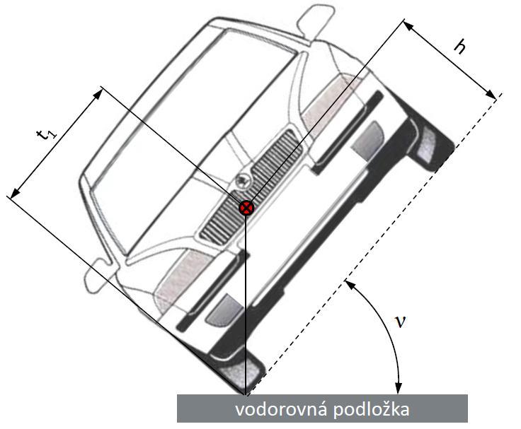 TĚŽIŠTĚ VOZIDLA kde t je rozchod kol vozidla a t 2 příčná vzdálenost těžiště od osy pravého kola.