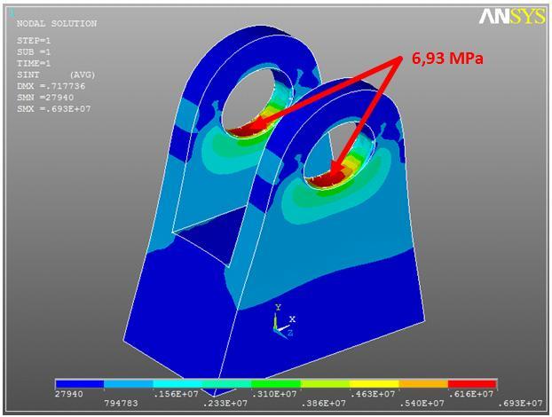 PEVNOSTNÍ KONTROLA VYBRANÝCH ČÁSTÍ Obr. 44 Napětí von Mises v zatíženém stavu Maximální redukované napětí u zatížené součásti obr. č.