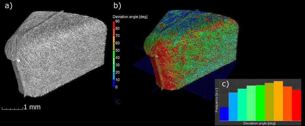 Srovnání s CAD modelem Funkce srovnávání modelů poskytuje unikátní nástroj pro přímé srovnání skutečných rozměrů objektu (vygenerovaných pomocí tomografických dat) a navržených rozměrů (CAD model).