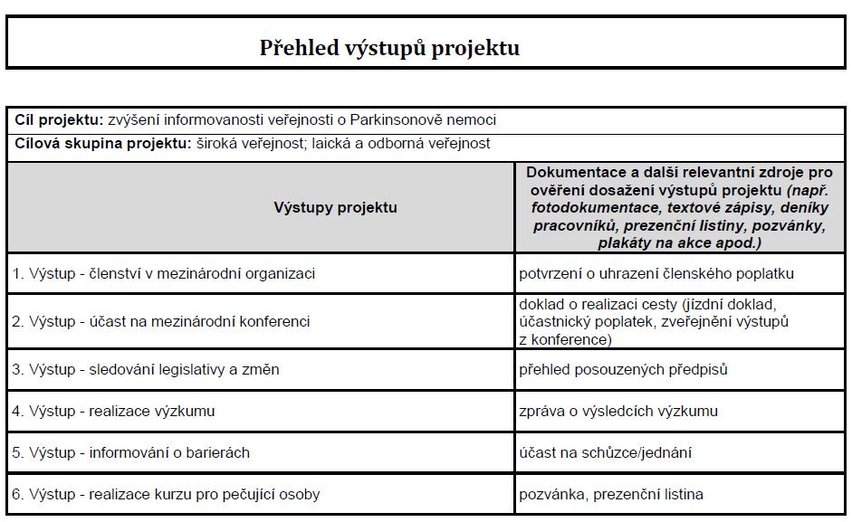 VÝSTUPY