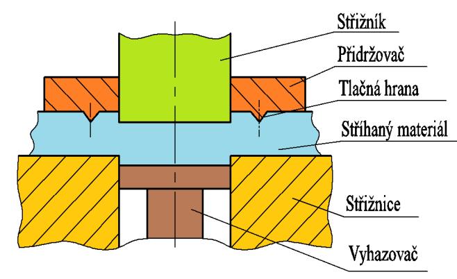 Řezání vodním paprskem - základní částí zařízení u technologie řezání pomocí vodního paprsku (obr. 9) je vysokotlaké čerpadlo, které vyvozuje tlak vody okolo 400 MPa.