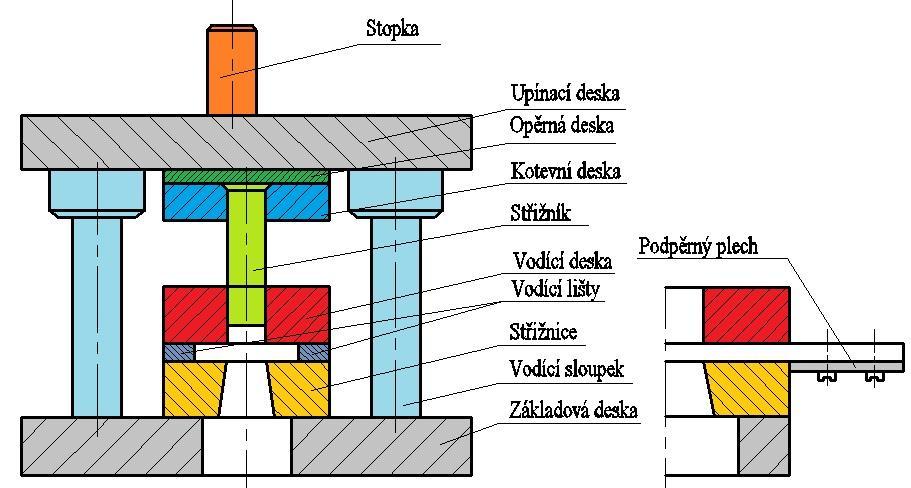 BAKALÁŘSKÁ PRÁCE List 20 musí se dodržet minimální vzdálenost mezi otvory a od okraje výstřižku (obr.