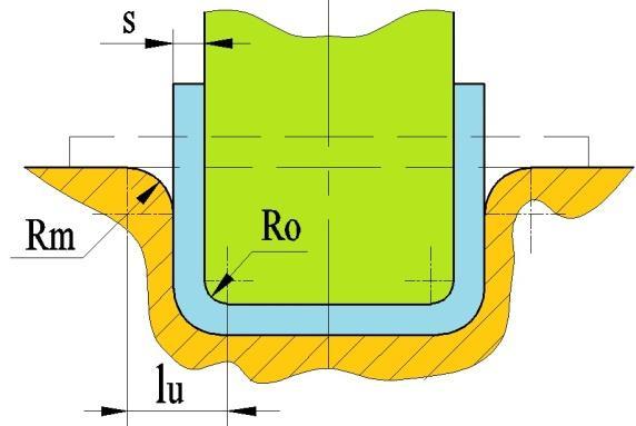 Při ohýbání do tvaru U se určí úhel odpružení dle vztahu: kde: l u viz obr. 35, [mm]. Obr. 35 Schéma pro výpočet velikosti odpružení [7] Tab.