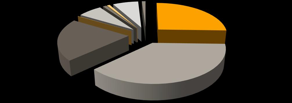 61 867 75 404 508 721 6 908 540 606 Druh energie 78 711 0 1 968 216 1 588 042 2 903 241 Teplo Elektrina Zemný plyn Kondenzát pary Cirkulačná voda NPK Technologická voda Pitná voda Demi voda Dekarbo