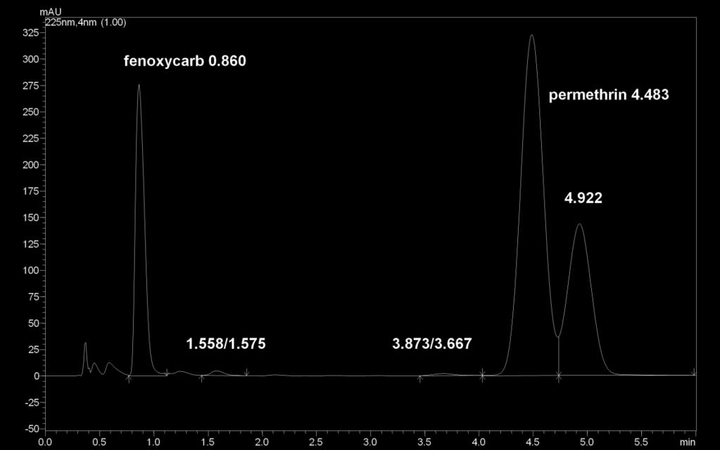 4.6.1. Ascentis Express F5, 30 x 4,6 mm, 2,7 µm částice: Analýza stačila proběhnout ve vyměřeném čase. Byla provedena za složení mobilní fáze acetonitril voda (50:50).