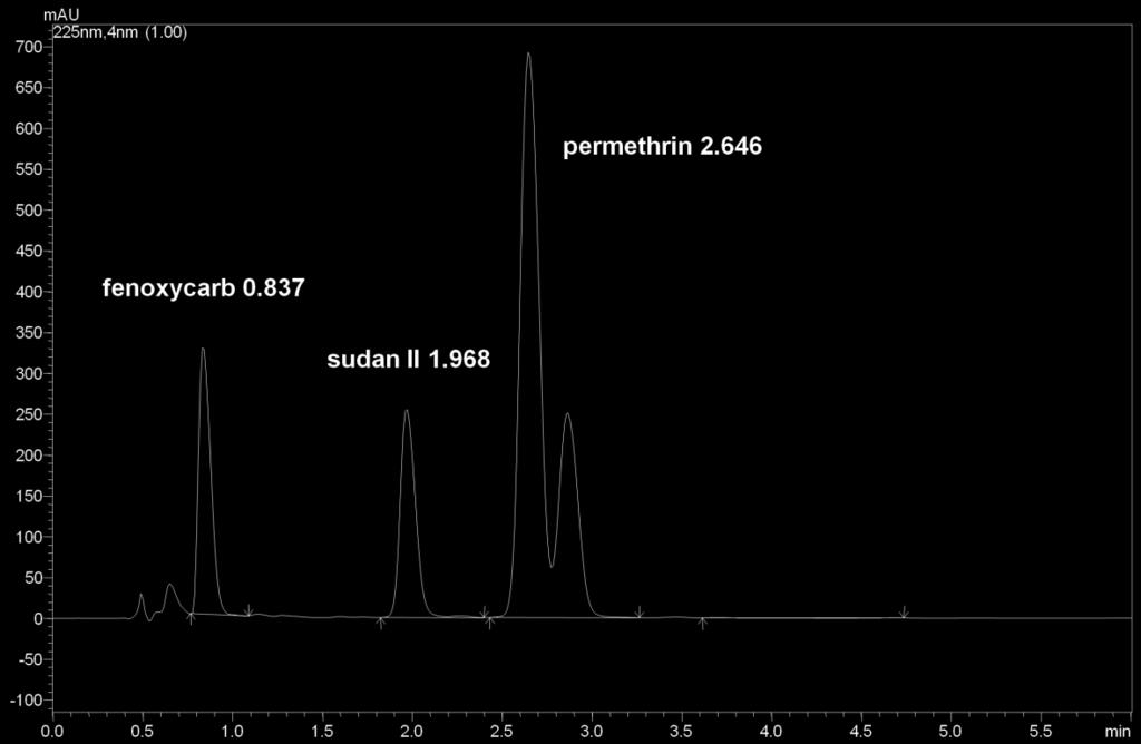 chromatogram za podmínek složení mobilní fáze v poměru acetonitril voda (50:50).
