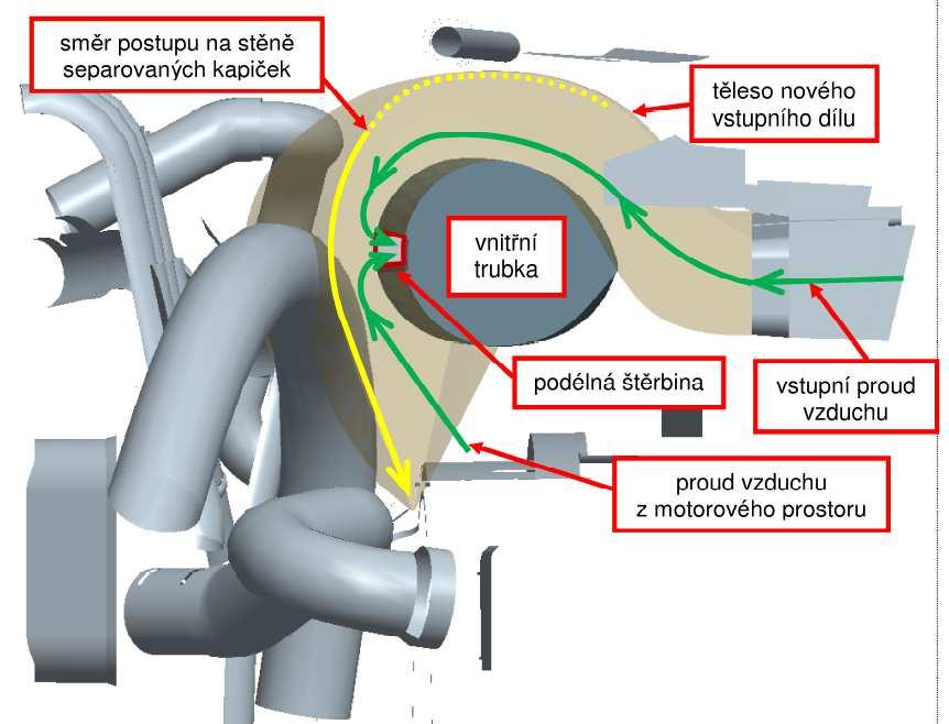 Popis plnění balíčku Aerodynamika motorového