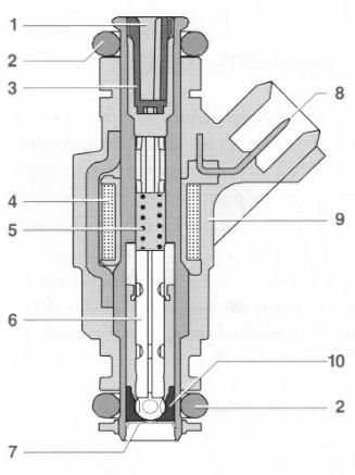 vstřikování, zatížení a otáček motoru je volen ovládací čas v rozmezí 1,5 až 18 ms při frekvenci 3 až 125 Hz. Obr.