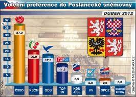 protiprávnosti komunistického režimu z roku 1993 byla organizaci