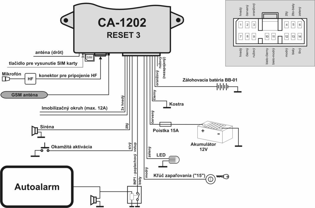 CA-1202 Athos režim RESET 3 Inštalácia do vozidla s nainštalovaným autoalarmom - GSM pager - alebo pre iné aplikácie V režime RESET3 ako GSM pager umožňuje: automaticky odosielať poplachové a