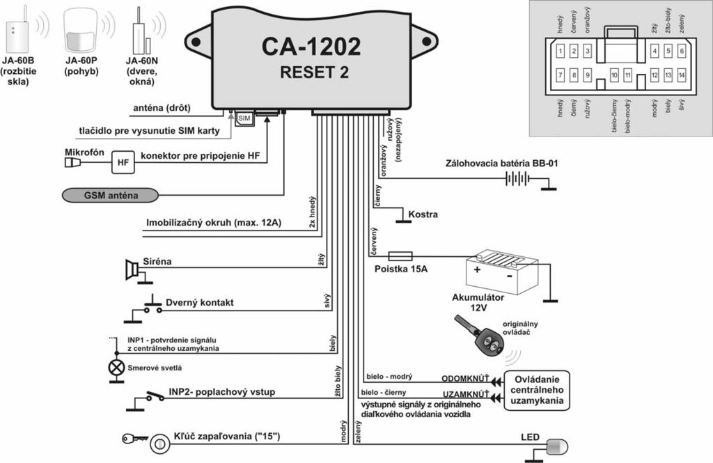 Obr. 1: Zapojenie alarmu v režime RESET 2. V tomto zapojení autoalarm je ovládaný jednotkou centrálneho uzamykania vozidla.
