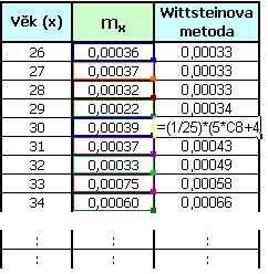 33 5.. Wittsteinova metoda Tato metoda je jednou z nejpoužívanějších metod tohoto ty, kdy se vyrovnaná hodnota počítá jako vážený průměr podle výrazu: [ ] 3 4 5 5 4 4 3 3 = w & 55 Vyrovnání podle