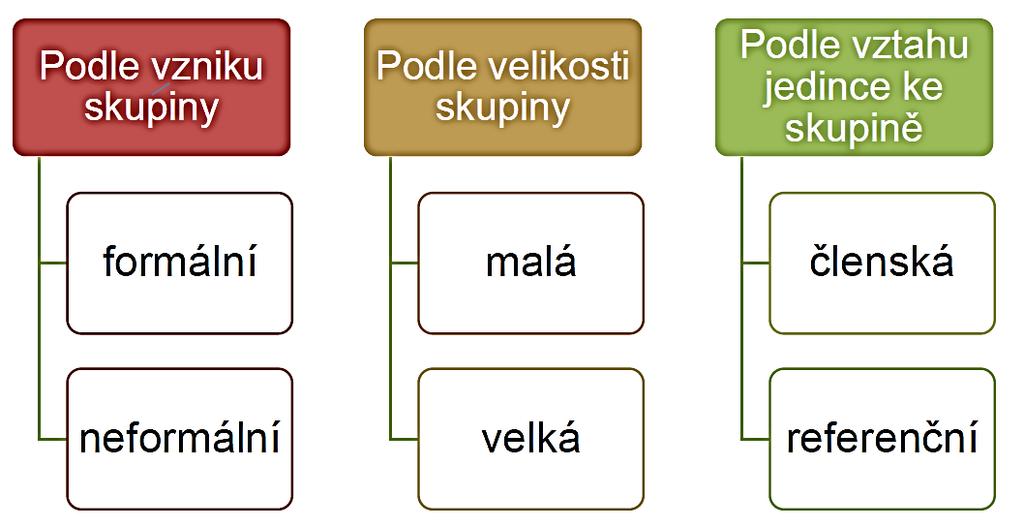 8/ Klasifikace