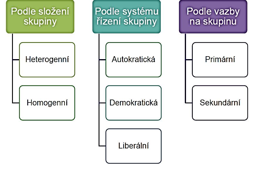 Klasifikace