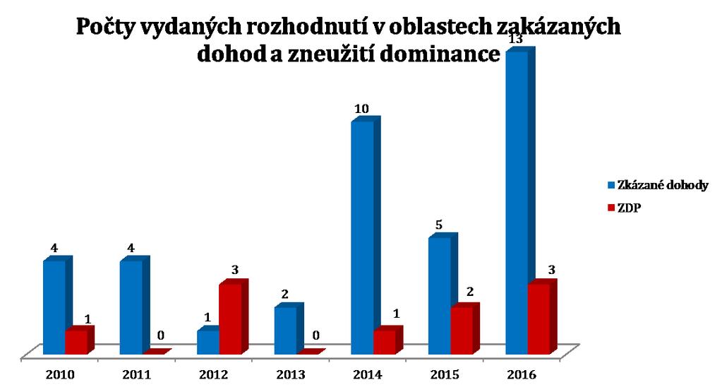 Ochrana hospodářské