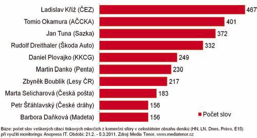 Mluvčí energetické společnosti Ladislav Kříž však omylem novinářům a analytikům spolu s pozvánkami poslal e-mailem i tiskovou zprávu s výsledky, a to už o čtyři dny dříve.
