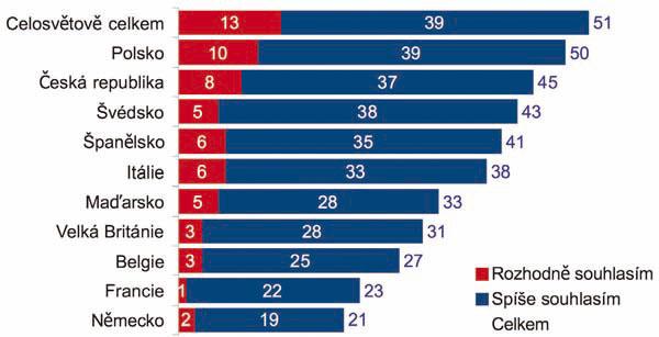 22 23 www.strategie.cz Očima Ipsosu Nákupní naděje do roku 2011 Česká populace se do roku 2011 dívá opět s nadějí.