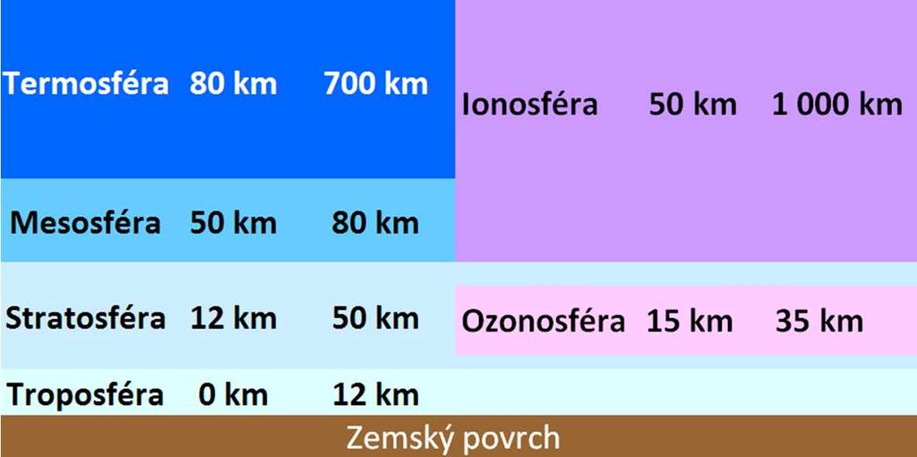 Atmosférické