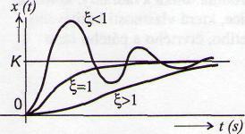 G (db) -80 Obr. 6.