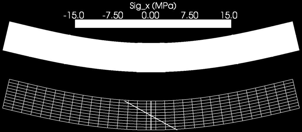 5, ma = =15.0 MPa 1 /6 0.1 0.5 0 kn/m' 0.