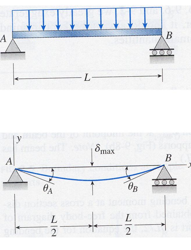 Přetvoření prutů nmáhných ohbem