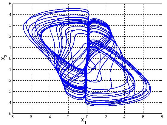 Hodoy paramerů sysému pro ásledující smulace jsou w =,6; α = ; α = 0,89; α = 0,; k = 0,; k = ; počáečí podmíky [0 0, 0] T. Obr. 6.