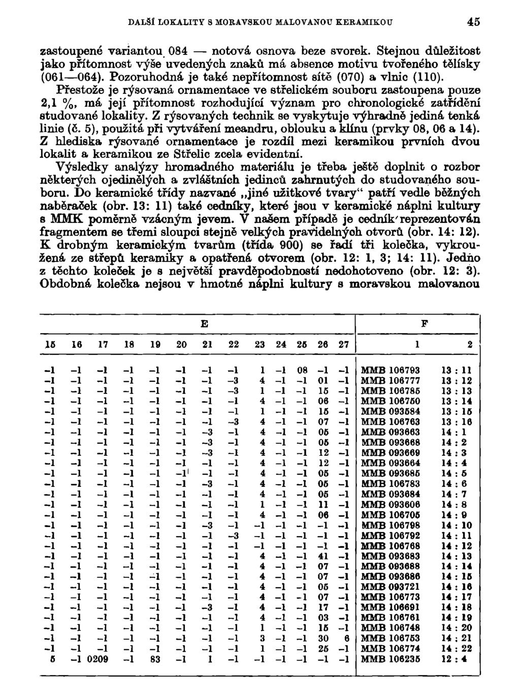 DALŠÍ LOKALITY S MORAVSKOU MALOVANOU KERAMIKOU 45 zastoupené variantou 084 notová osnova beze svorek.