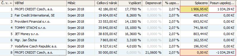 Máme vytvořen nulový podíl stejného věřitele a nyní na něj přesuneme ten podíl, který se má podle rozhodnutí postupovat. Návod na postoupení podílu je v části III.
