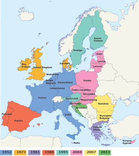 Rozšiřování EU: ze šesti zemí na 28 1952 Belgie, Francie, Itálie, Lucembursko, Německo, Nizozemsko 1973 1981 Řecko Dánsko, Irsko, Spojené království 1986 Portugalsko,