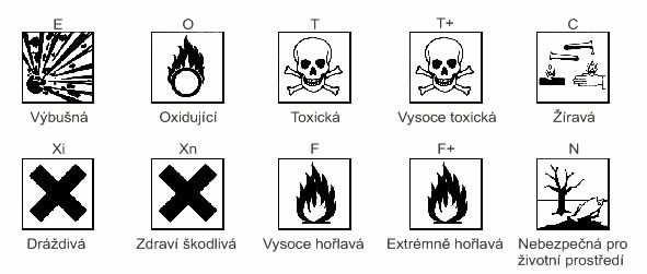 dráždivé: mohou při okamžitém, dlouhodobém nebo opakovaném styku s kůží nebo sliznicí vyvolat zánět a nemají žíravé účinky, senzibilizující: jsou schopné při vdechování, požití nebo při styku s kůží