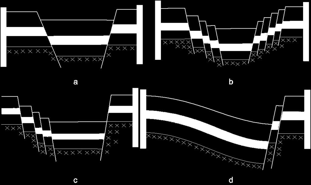 Hrásť automorfní vznikla při přesmycích, vyvolaných tangenciálními silami, a jejich dislokační plochy zapadají směrem pod střední kru.