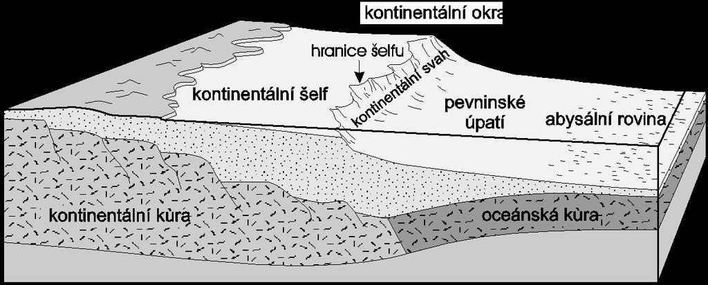 PROLÁKLINA Proláklina je úzká protáhlá sníženina, která má dno pod úrovní hladiny světového oceánu.