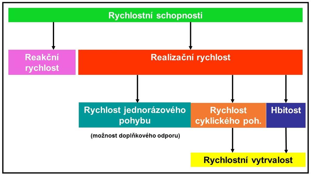 Významné oblasti