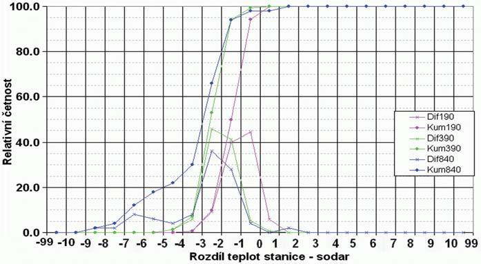 2000. Fig. 8.