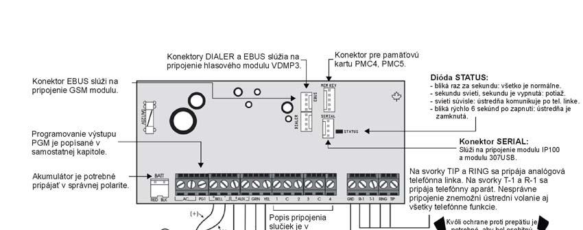 2. MONTÁŽ Postup pre určenie verzie ústredne a klávesnice: 1.