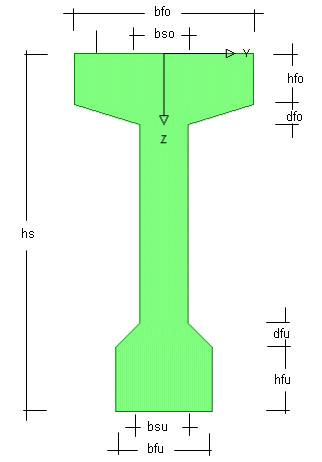 Zdvojené T s náběhy Zdvojené T s náběhy Šířka stojiny horní bsh Šířka stojiny dolní bsd Výška průřezu hs Šířka horní pásnice bfh vpravo a vlevo Šířka dolní pásnice bfd vpravo a vlevo Tloušťka horní