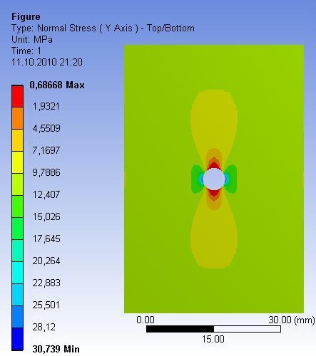 (platí c = r ): max 3 n 9