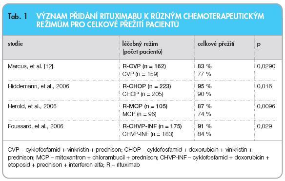 rituximab (Mabthera, fy Roche)