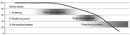 2003;41:33-38 80 Combined LDI/SAT test to evaluate intestinal lactose digestion and mucosa permeability. Koetse A, Klaassen D, van der Molen AR, Elzinga, Bijsterveld K, Boverhof R, Stellaard F.