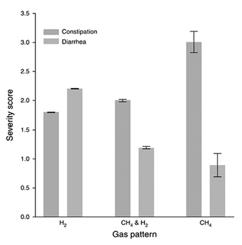 0-500 ppm CITLIVOST 1 ppm ANAEROBNÍ YDROLÝZA A PRODUKCE VODÍKU A METANU STŘEVNÍ MIKROFLÓROU APLIKACE 23 Kód VZP: 15140 249 bodů klinický kód, GE, odb.