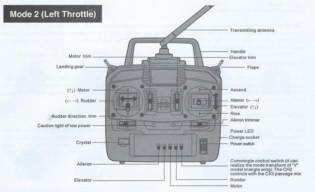 Seznámení s dálkovým ovládáním Mode 2 left throttle- režim 2 s kniplem na levé straně Motor trim- citlivé