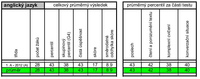 2012