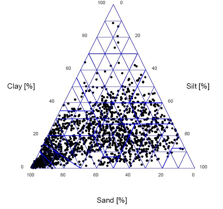 RETC Pro stanovení pole parametrů retenční křivky bylo použito 34 půdních vzorků a 574 měřených bodů retenční křivky z databáze, na které byl model natrénován.