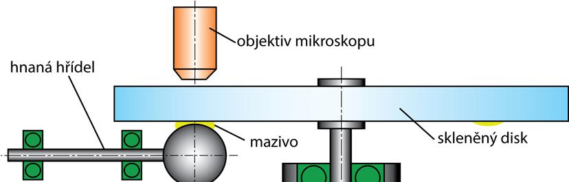 4.1.2 Popis experimentální aparatury Metoda optické interferometrie a fluorescence, které jsou použity pro vyhodnocení, jsou popsány pouze v disertační práci [17], stejně jako použitý mikroskop a