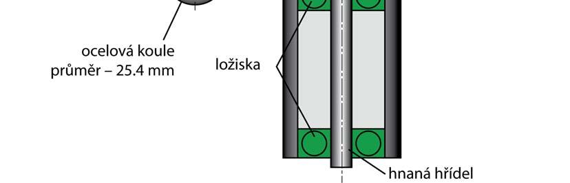 Simulátor s jedním kontaktem Použitá měřící aparatura se zakládá na principu zařízení typu ball-ondisc, který byl poprvé navržen Goharem [18].